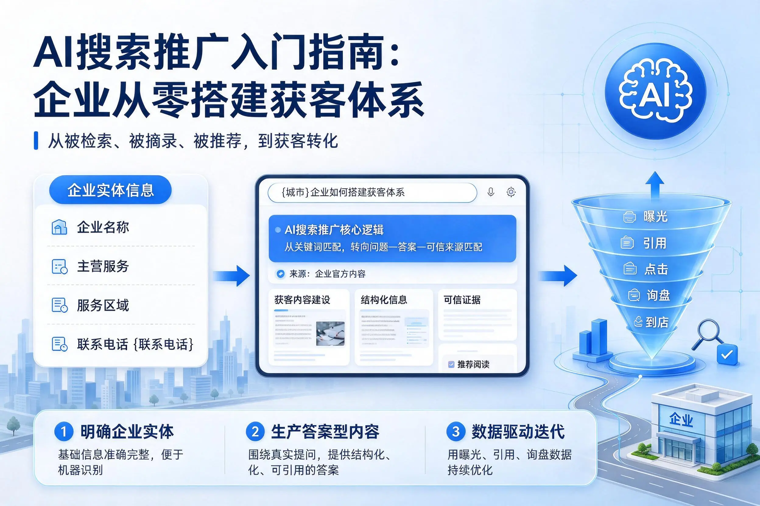 AI搜索推广入门指南：重庆企业从零搭建获客体系