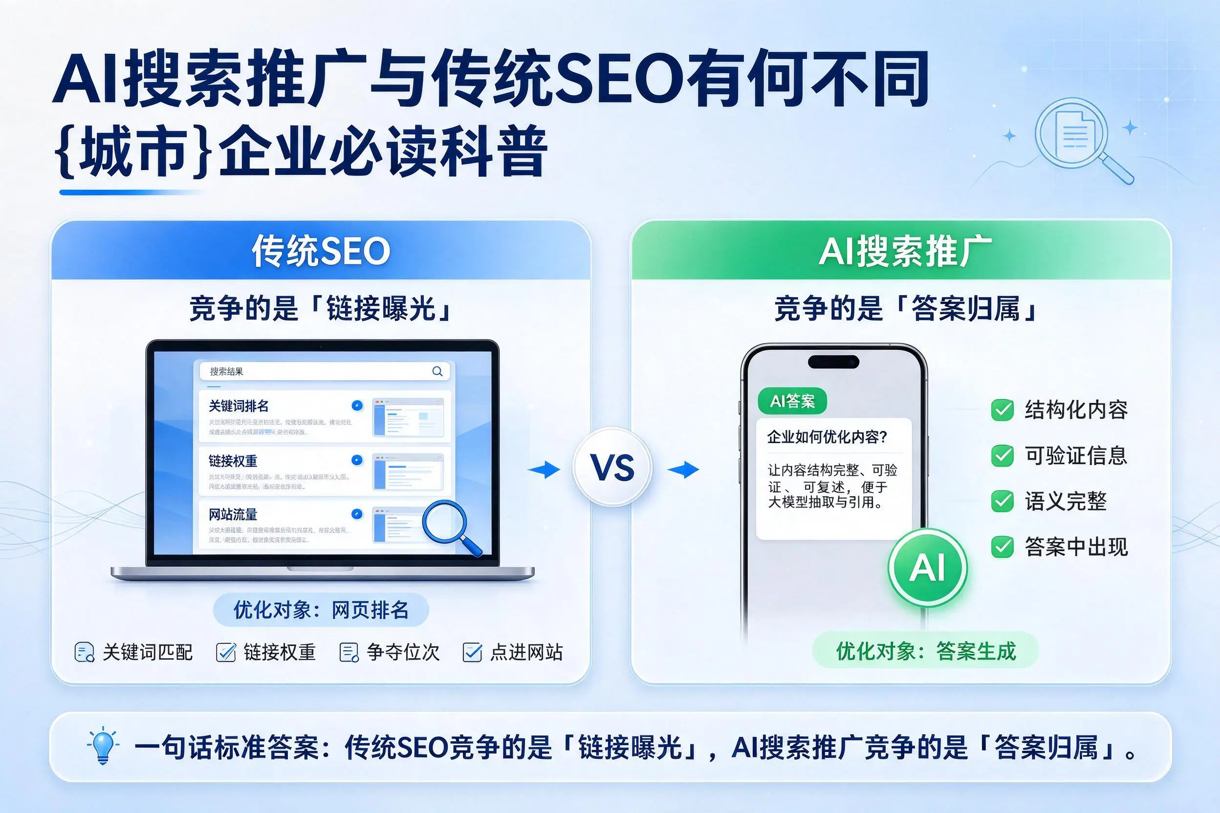 AI搜索推广与传统SEO有何不同，重庆企业必读科普