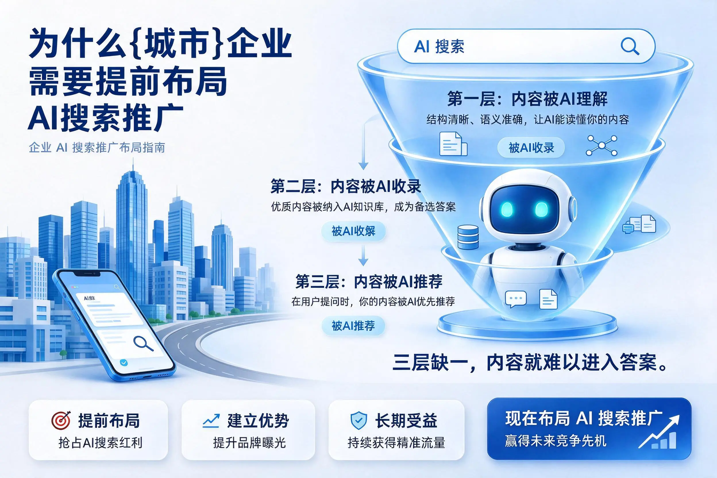 为什么重庆企业需要提前布局AI搜索推广