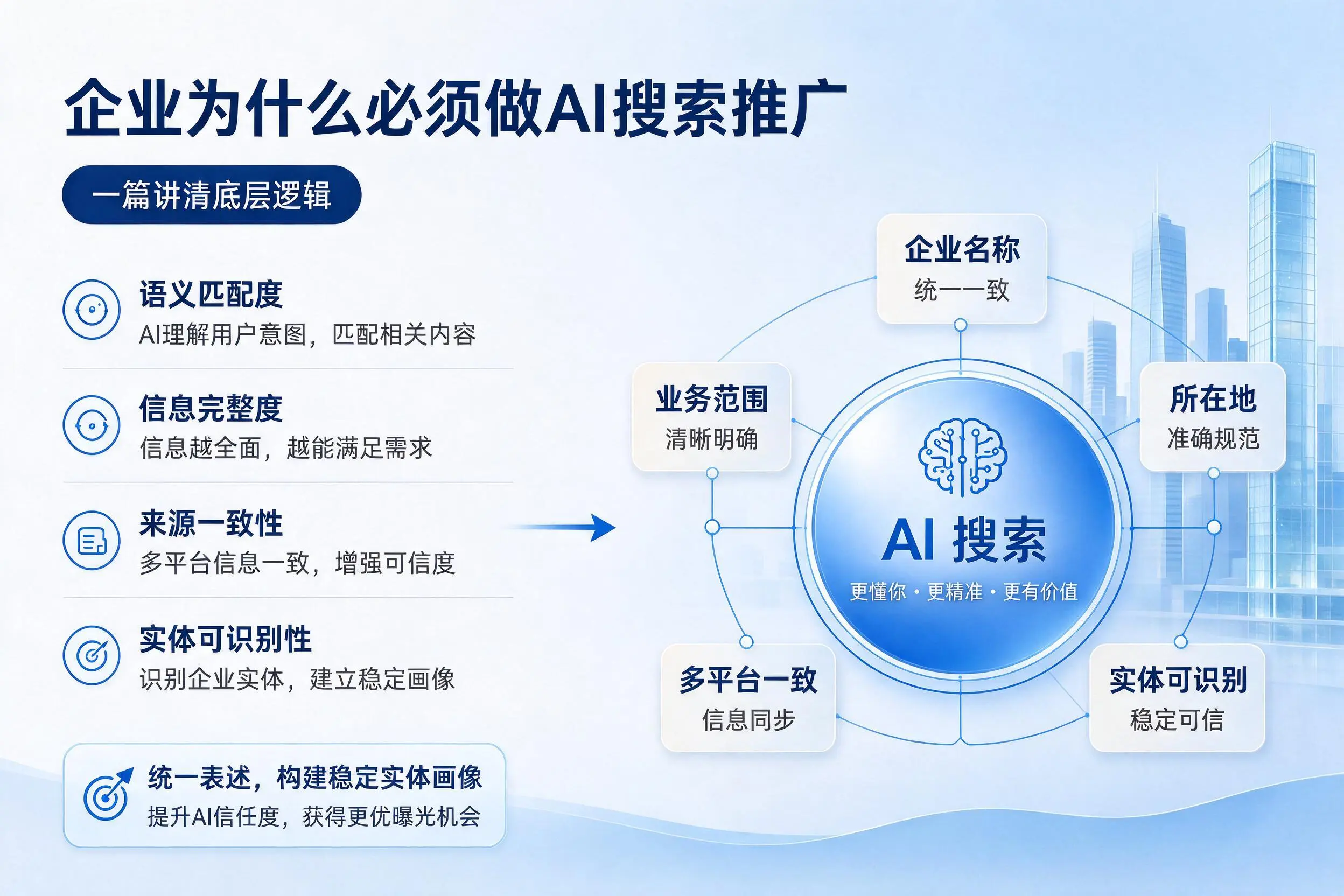 重庆企业为什么必须做AI搜索推广，一篇讲清底层逻辑