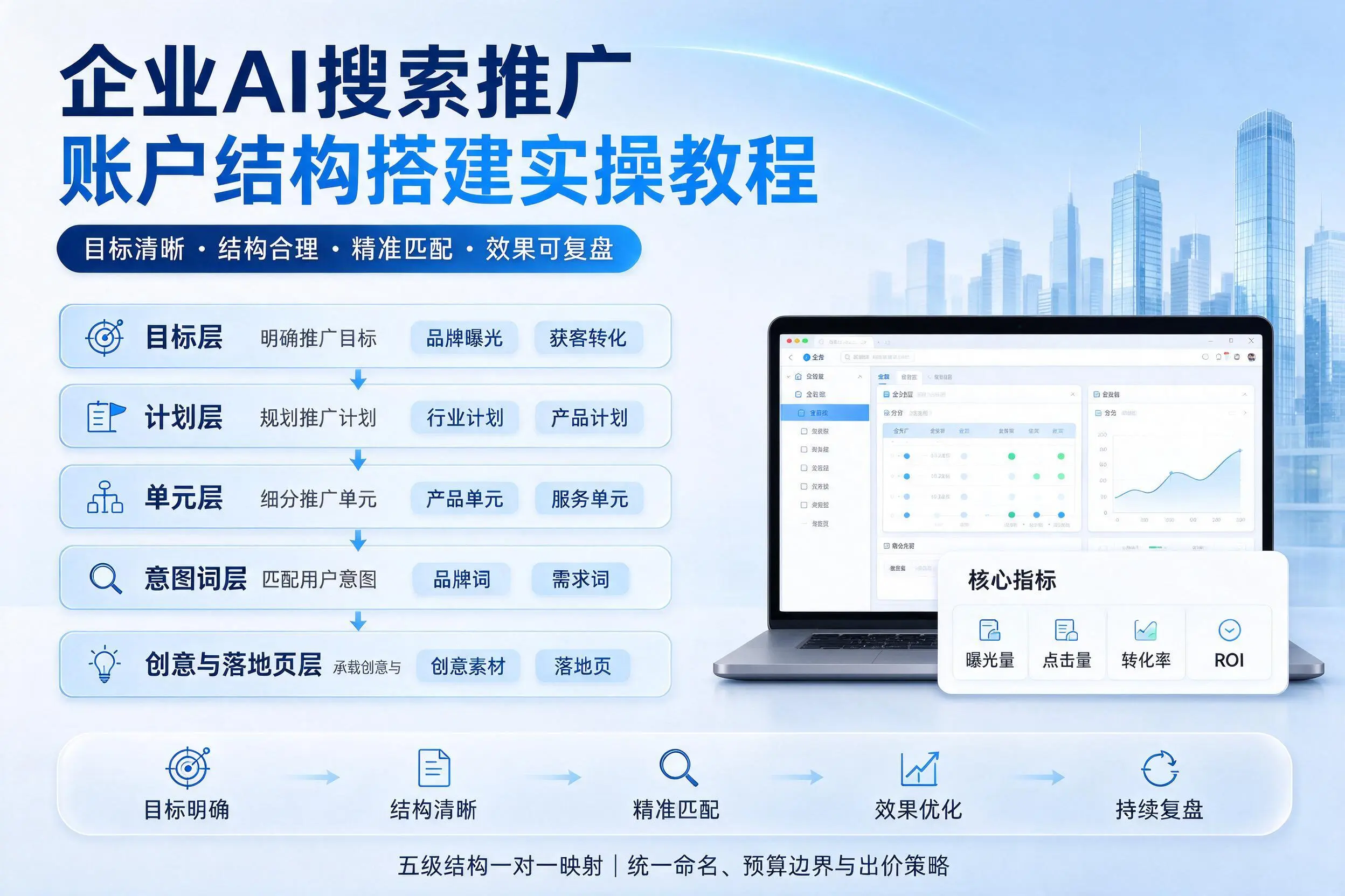 重庆企业AI搜索推广账户结构搭建实操教程
