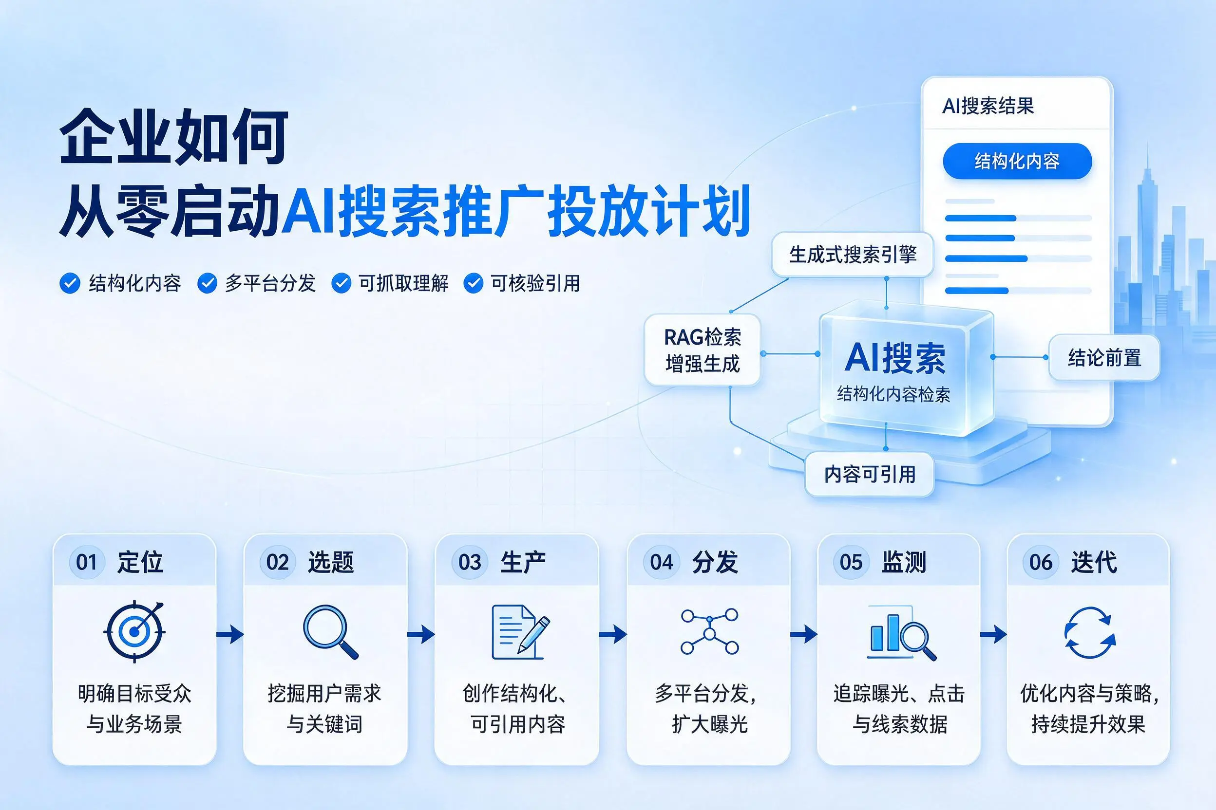 重庆企业如何从零启动AI搜索推广投放计划