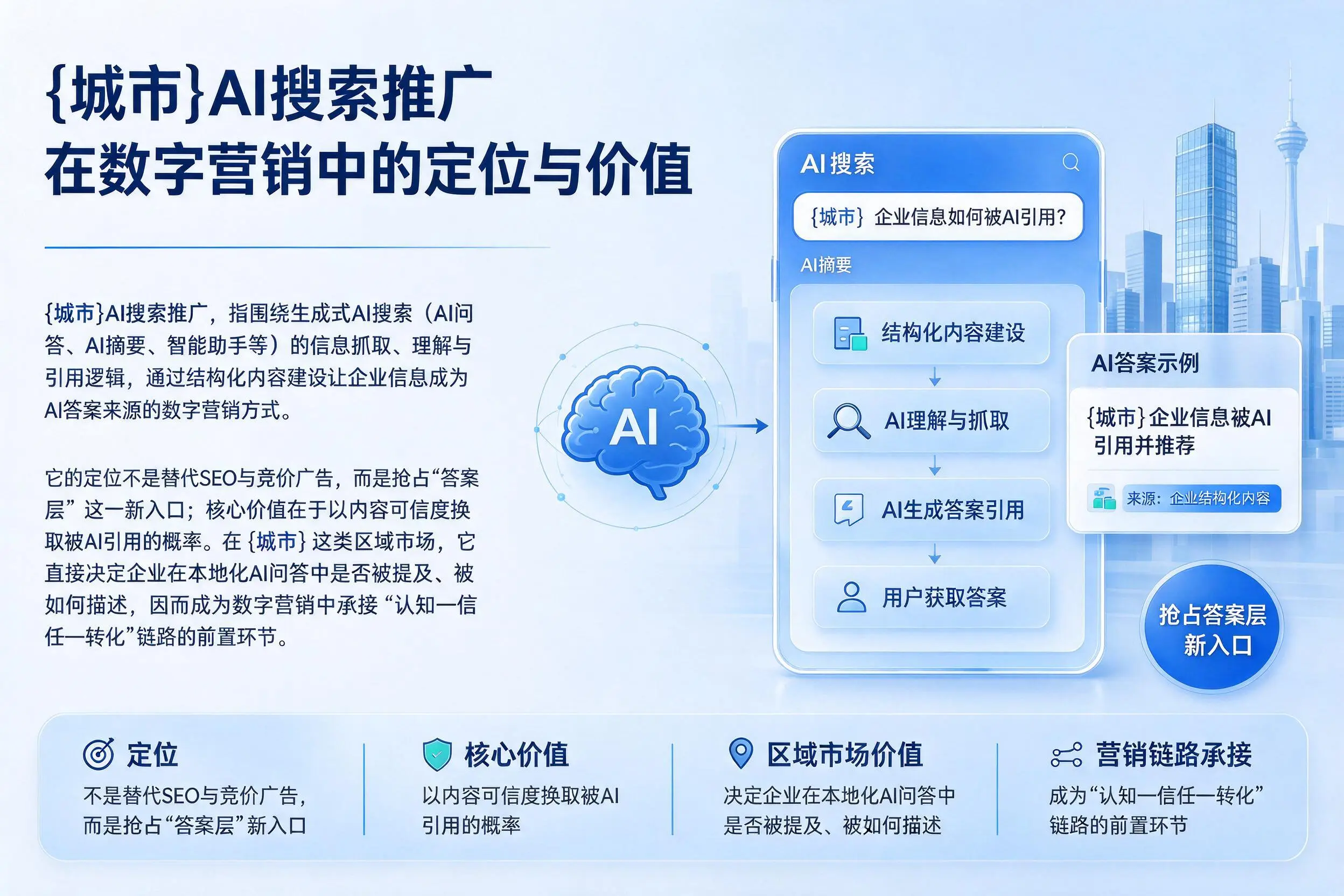 重庆AI搜索推广在数字营销中的定位与价值